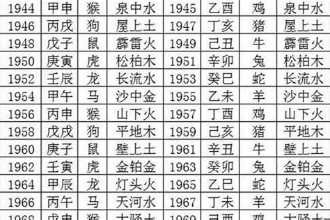 壬寅 五行|壬寅年五行属性 壬寅年生人是什么命